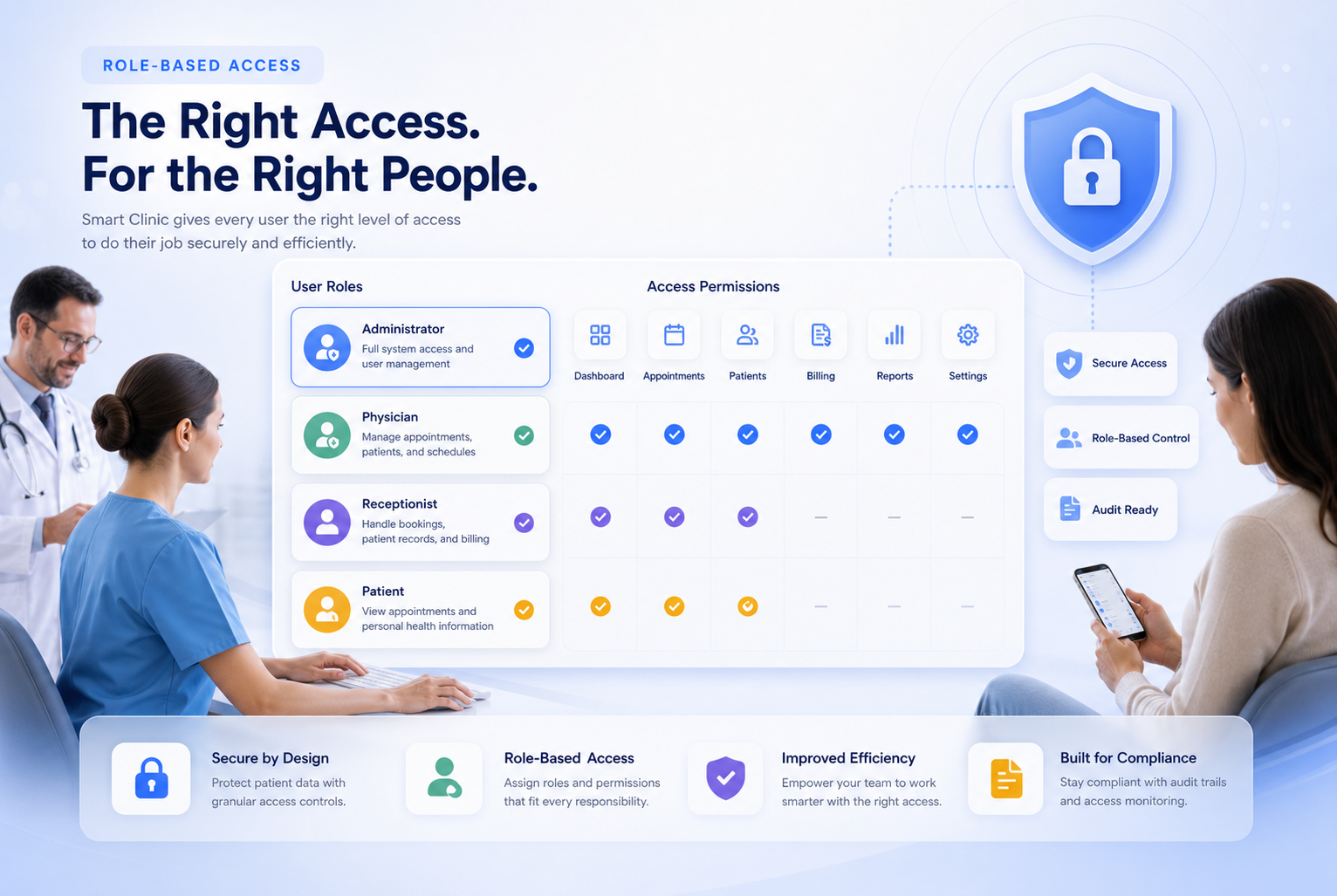 Role based access